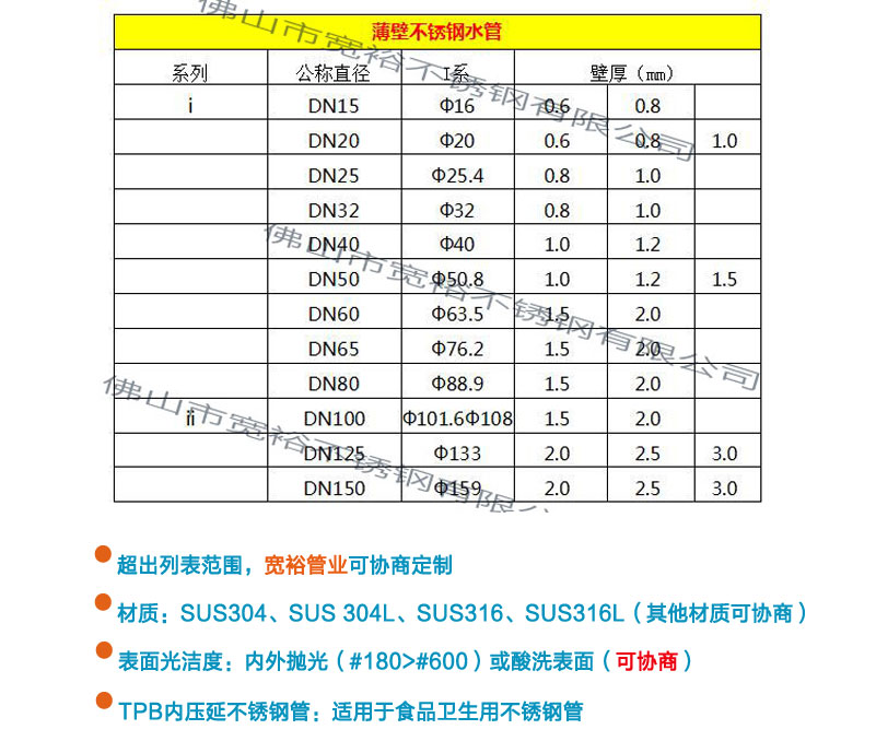 1＂寸dn25薄壁不銹鋼飲用水管